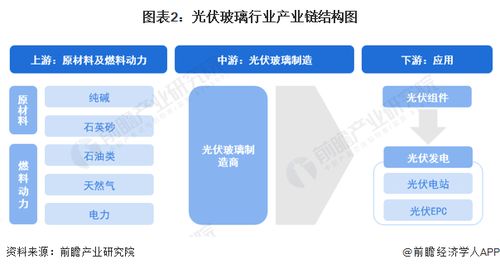 預(yù)見2024 中國光伏玻璃行業(yè)全景圖譜
